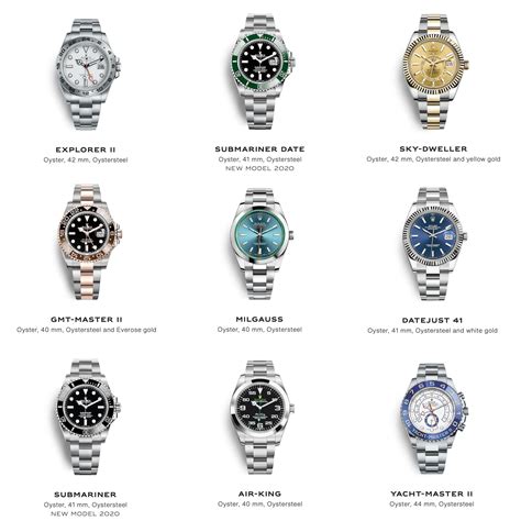 available rolex watches|list of all Rolex watches.